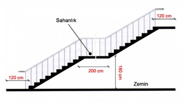 Merdiven Nedir Osman Midilli